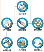 免費(fèi)的人事管理軟件，誰能給我？