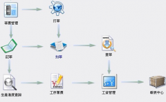 跪求一款免費人事檔案管理軟件！