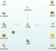 怎么免費下載人事行政軟件？