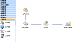 有沒有免費的好用的物業(yè)管理軟件？