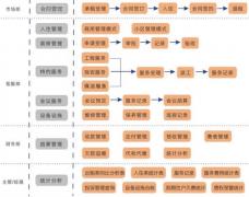 好的物業(yè)管理軟件有哪些？最好能免費試用的？