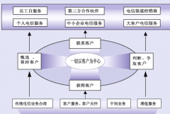 crm軟件是什么？哪里有比較好的crm軟件？