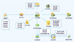 求最好用的醫(yī)院管理系統(tǒng)，功能好，性?xún)r(jià)比高？