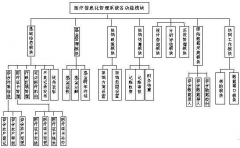 找一個醫(yī)院設備管理軟件，功能齊全的！