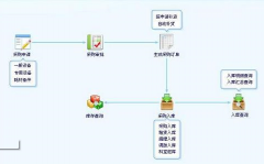推薦一款醫(yī)院管理軟件！