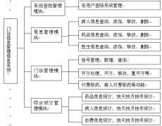 醫(yī)院信息化管理用什麼軟件？