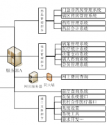 醫(yī)院信息管理軟件！