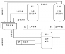 醫(yī)藥管理軟件哪一個(gè)比較好呢？
