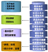 誰有好的醫(yī)藥管理軟件？