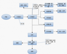 醫(yī)藥管理系統(tǒng)有哪些好的軟件？