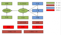 現(xiàn)在藥店的用的醫(yī)藥管理軟件有哪些？