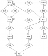 醫(yī)藥管理軟件哪個(gè)好用呢？