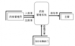 醫(yī)藥管理軟件！