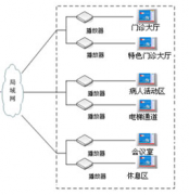 醫(yī)藥管理系統(tǒng)哪款好用？操作比較簡單！