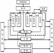醫(yī)藥管理系統(tǒng)用哪款軟件比較好？