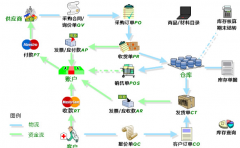 醫(yī)療器械管理軟件什么樣的好用？