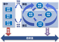 醫(yī)療器械管理軟件哪個最好用？