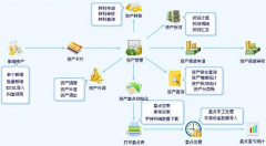 什么醫(yī)療器械管理軟件最好用？