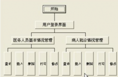 有哪些優(yōu)秀的醫(yī)院管理系統(tǒng)、醫(yī)院管理軟件？