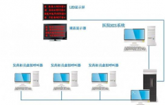 醫(yī)院的HIS系統(tǒng)是什么？