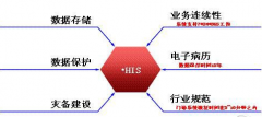 醫(yī)院HIS系統(tǒng)應(yīng)該如何選擇？