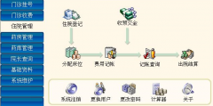 醫(yī)院his系統(tǒng)哪家的比較好？?jī)r(jià)格比較公道？