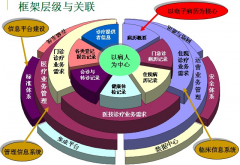 醫(yī)院HIS系統(tǒng)有哪些基本功能模塊？