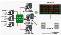 住院收費(fèi)管理系統(tǒng)的主要功能是什么？