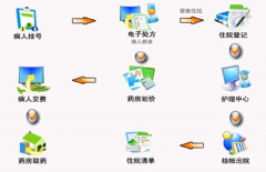 找個(gè)售后服務(wù)不錯(cuò)的門診收費(fèi)管理軟件？