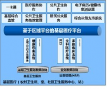 我想知道區(qū)域衛(wèi)生信息平臺有什么作用？