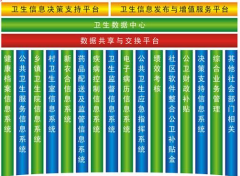 區(qū)域醫(yī)療衛(wèi)生信息平臺的具體應(yīng)用是什么？