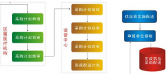 社區(qū)醫(yī)療管理系統(tǒng)是什么？