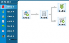 店鋪管理軟件哪個(gè)好？