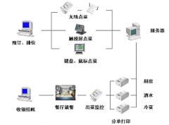 現(xiàn)在什么店鋪管理軟件最好？