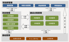 好用的施工管理軟件