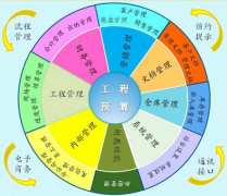 求專業(yè)的裝飾管理系統(tǒng)？