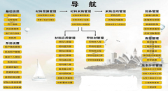 材料管理軟件哪種比較好用？