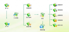有進(jìn)銷存軟件嗎？對(duì)電腦很白癡，推薦簡(jiǎn)單的！