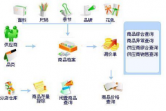 哪里有破解的文檔管理系統(tǒng)下載啊問(wèn)一下哪兒能下載啊？