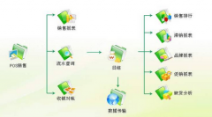 求企業(yè)文檔管理系統(tǒng)破解版？？