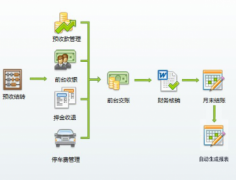 怎么樣選擇合適的物業(yè)管理軟件？