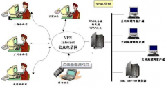 物業(yè)管理軟件一般需要啥功能（常用的）？