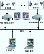 重慶本地專業(yè)的物業(yè)管理軟件？