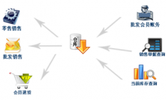 銷售管理軟件哪里可以下載免費(fèi)版的？