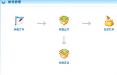 家電銷售管理軟件免費的哪里有？