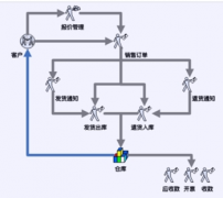 哪里可以下載個免費電話銷售管理系統(tǒng)軟件，可以是單機版的？