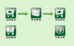 跪求免費(fèi)的眼鏡店銷(xiāo)售管理軟件！