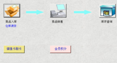 飾品銷售管理軟件有哪些？