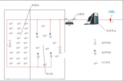 哪里有免費文檔管理軟件？