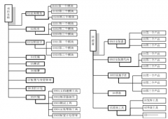 求個人文檔管理軟件，最好是免費的，大家推薦一下吧！